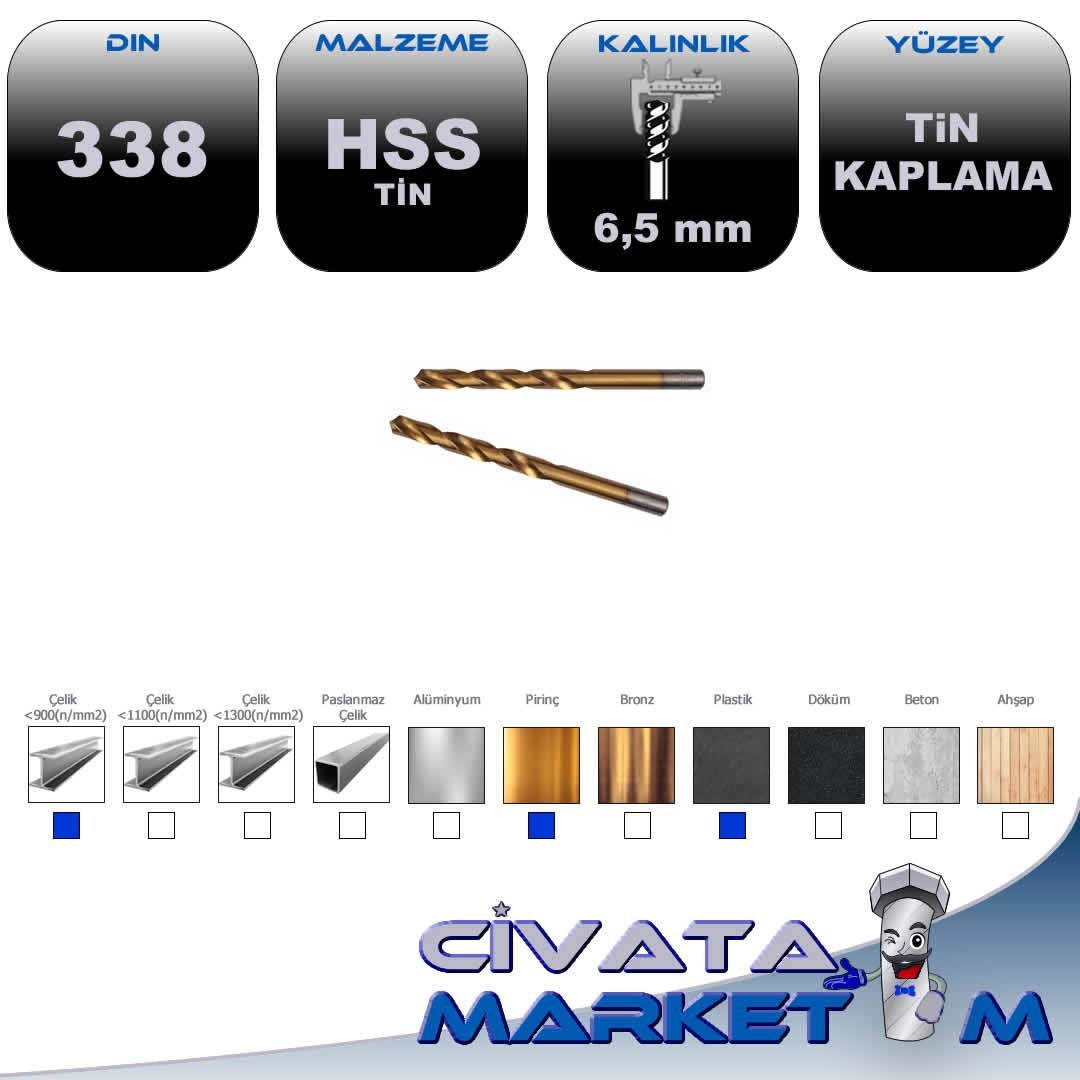 TİTANYUM KAPLI –TİN MATKAP UCU 6.5 mm