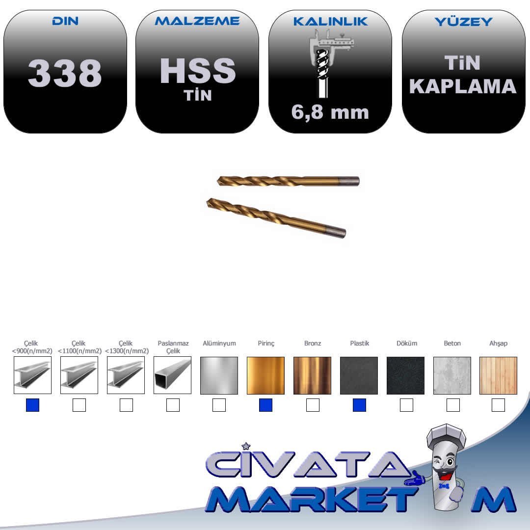 TİTANYUM KAPLI –TİN MATKAP UCU 6.8 mm