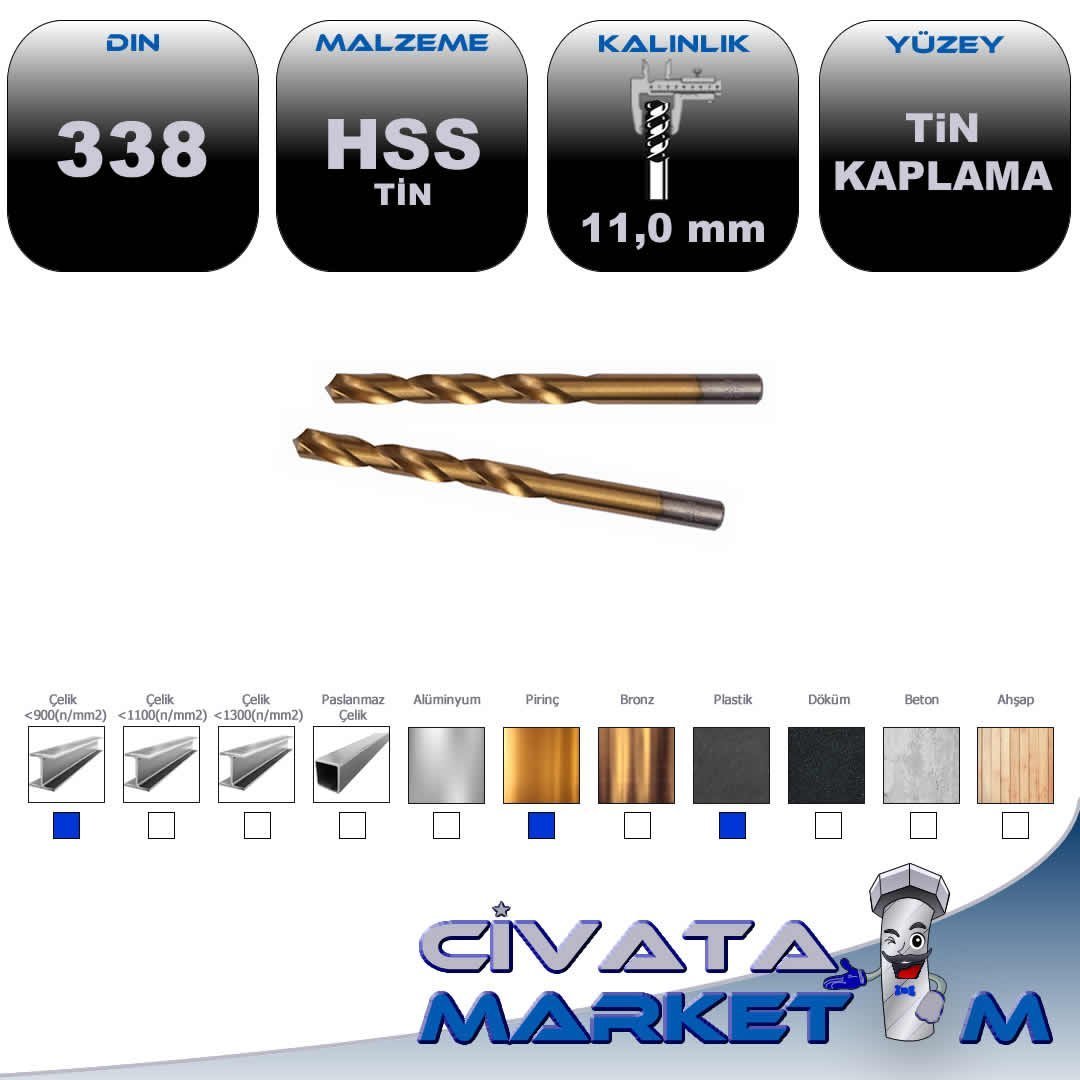 TİTANYUM KAPLI –TİN MATKAP UCU 11.0 mm