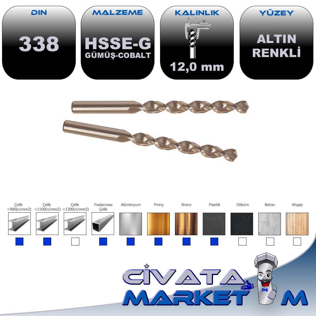 HSS-G U-TL 130' MATKAP UCU HSS-E 12.0 mm