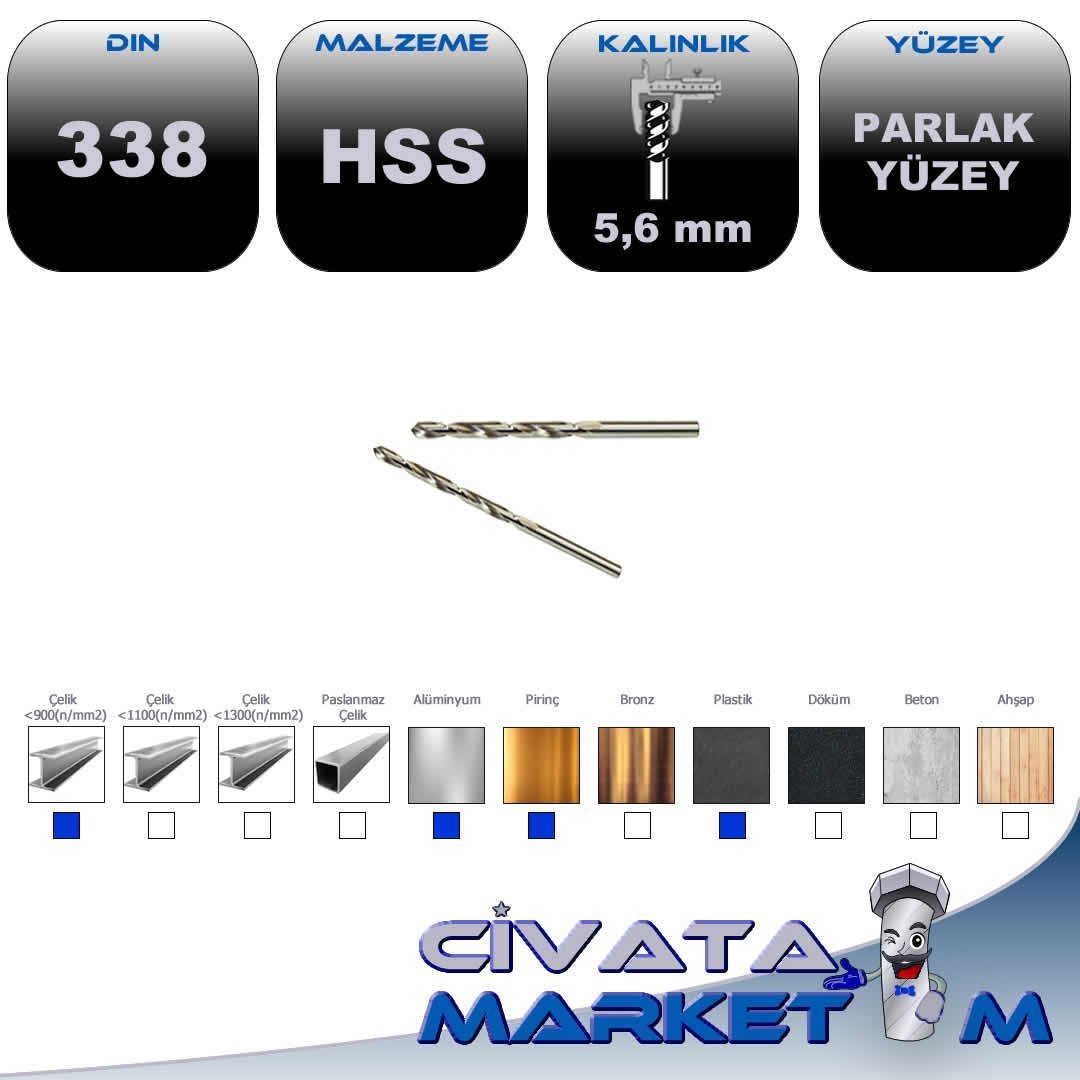 TAŞLANMIŞ MATKAP UCU   5.6 mm
