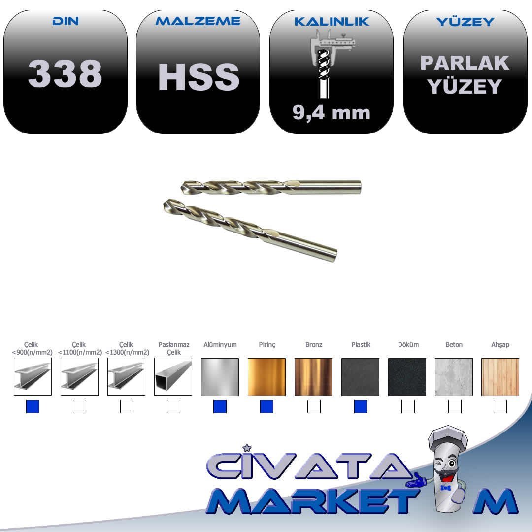 TAŞLANMIŞ MATKAP UCU   9.4 mm