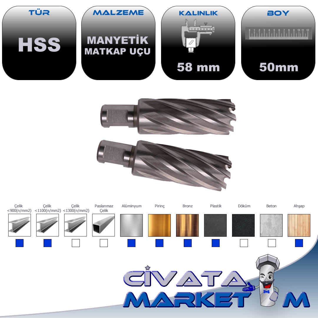 MANYETİK MATKAP UCU 58.0 X 50 mm