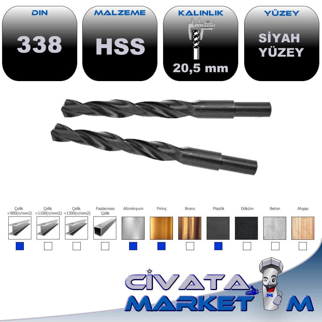 TAŞLANMIŞ MATKAP UCU   20.5 mm